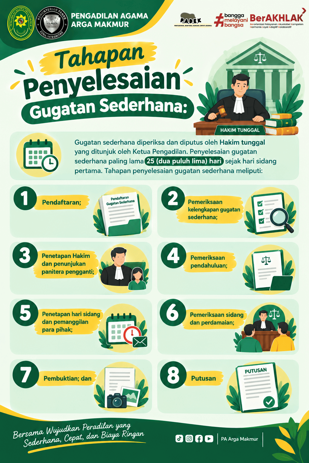 1 Poster Gugatan Sederhana 1