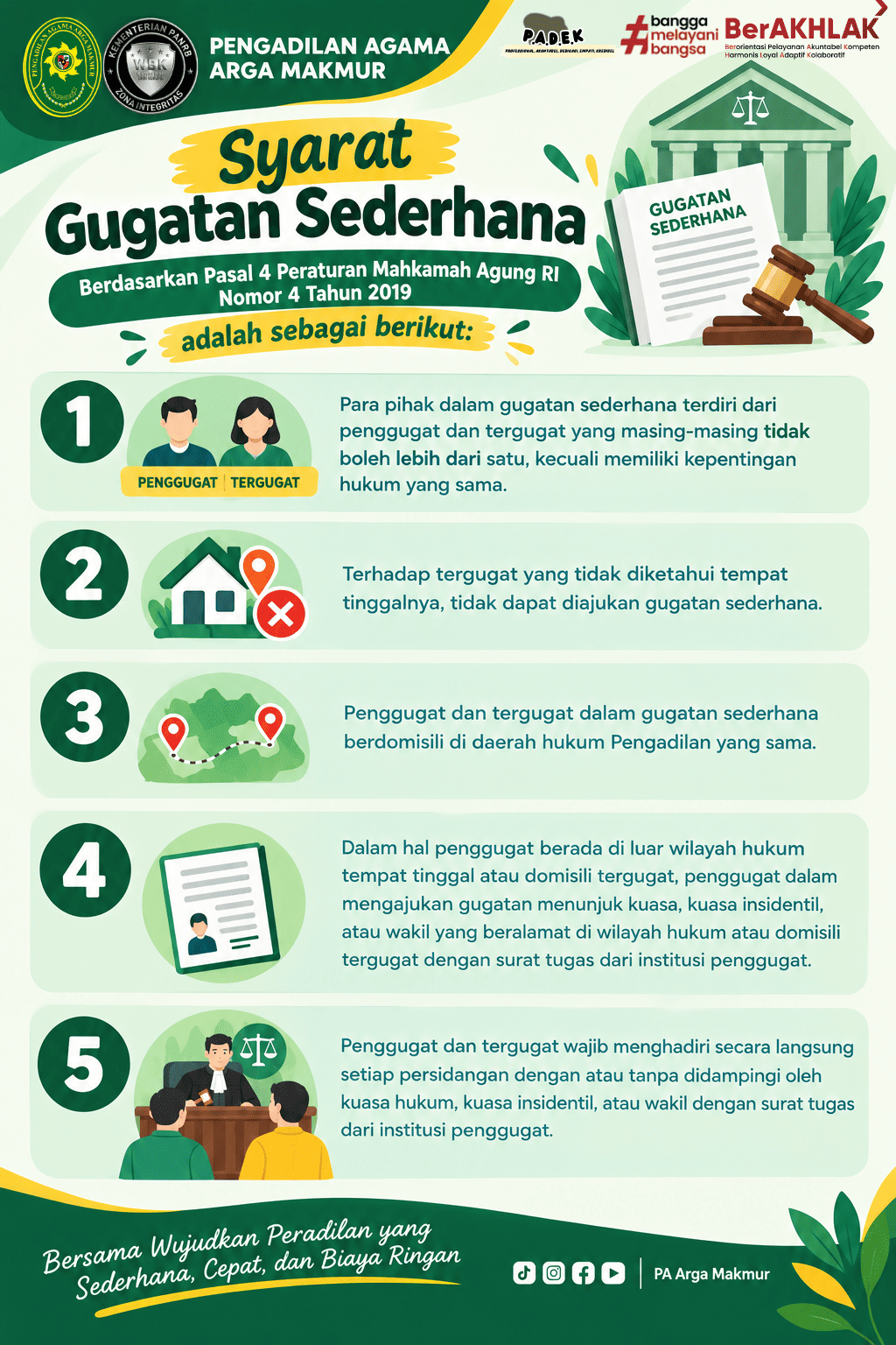 2 Poster Gugatan Sederhana 1
